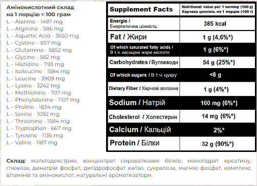Super Mass Gainer - 2000g Cappucino 100-99-8268735-20 фото